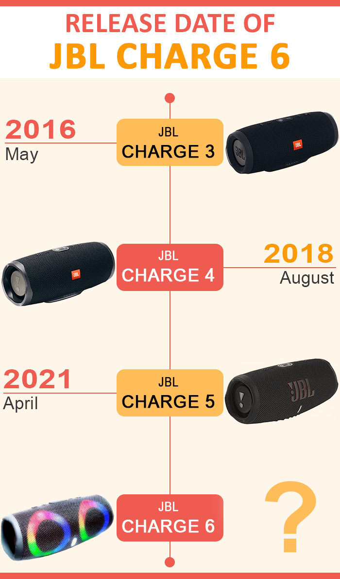 JBL Charge Release Dates
